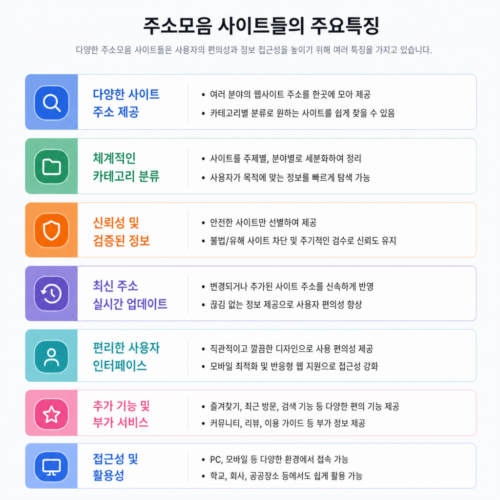 한눈에 정리된 주소모음과 링크모음 비교 이미지